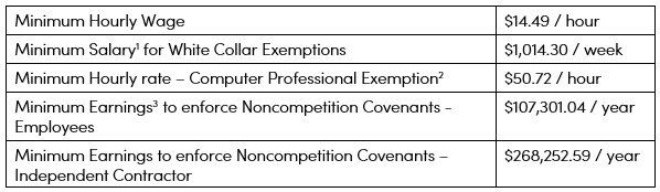 JD Supra: 2022 Washington Compensation Requirements, Changes In The ...